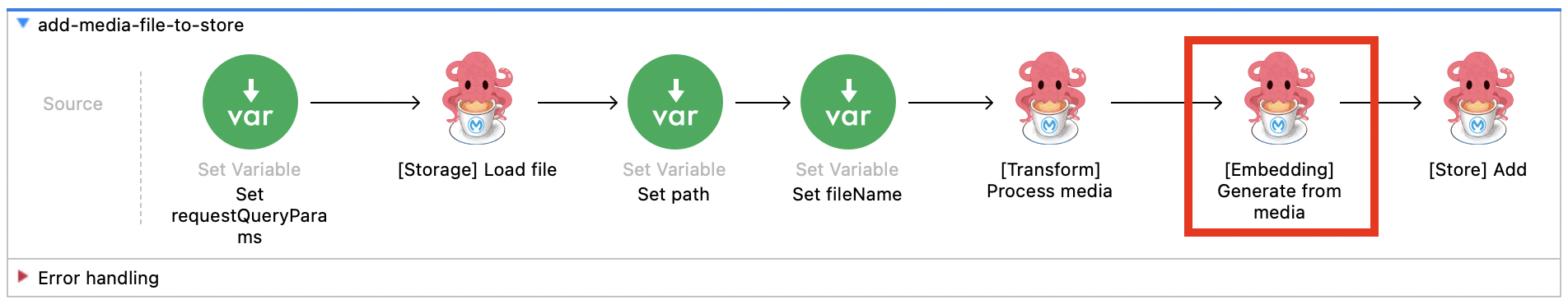 Generate Embeddings from Media - Add to Store