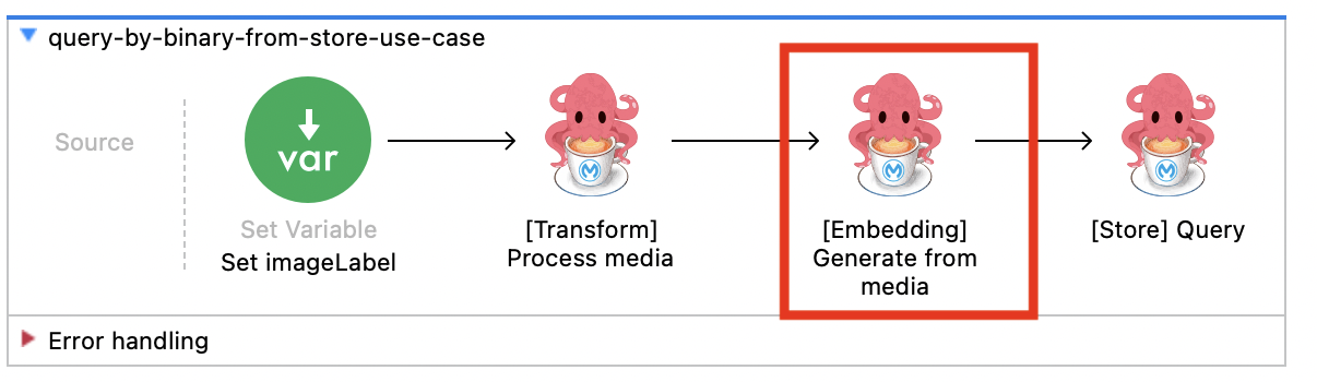 Generate Embeddings from Media - Query from Store