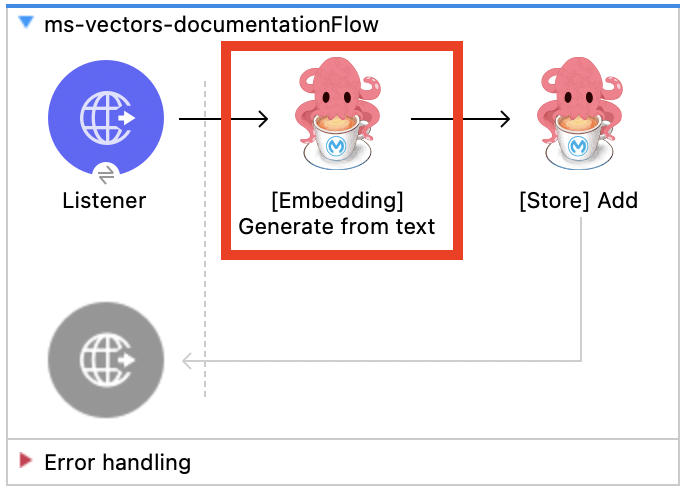 Generate Embeddings from Text - Add to Store