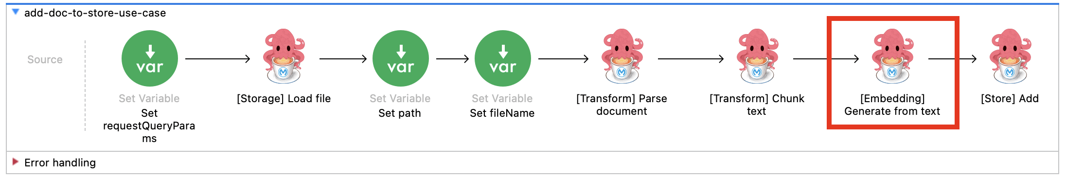 Generate Embeddings from Text - Add to Store