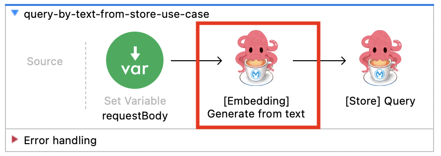 Generate Embeddings from Text - Query from Store