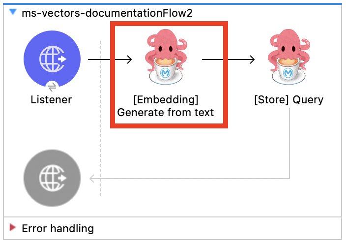 Generate Embeddings from Text - Query from Store