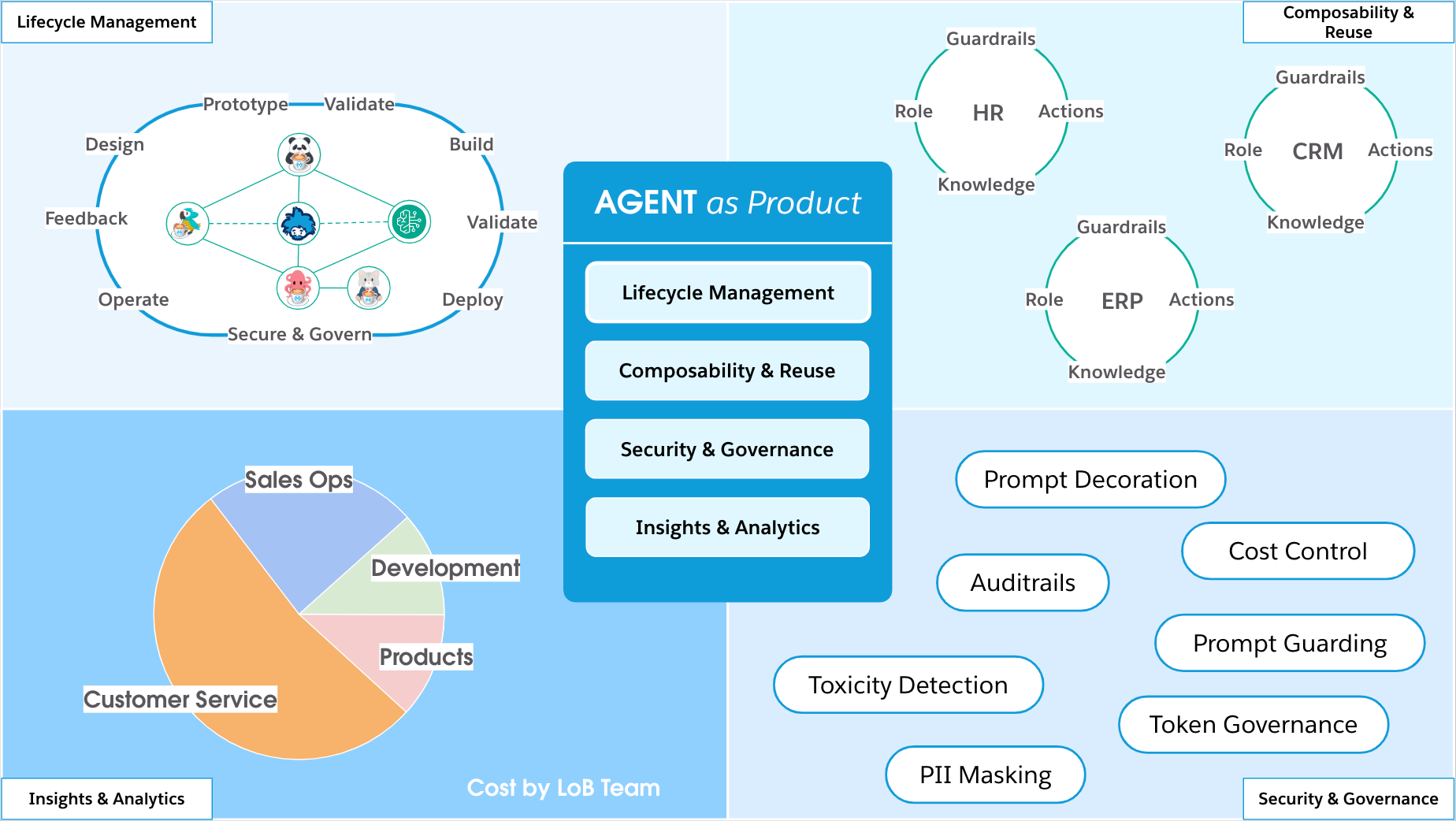 agnostic-approach