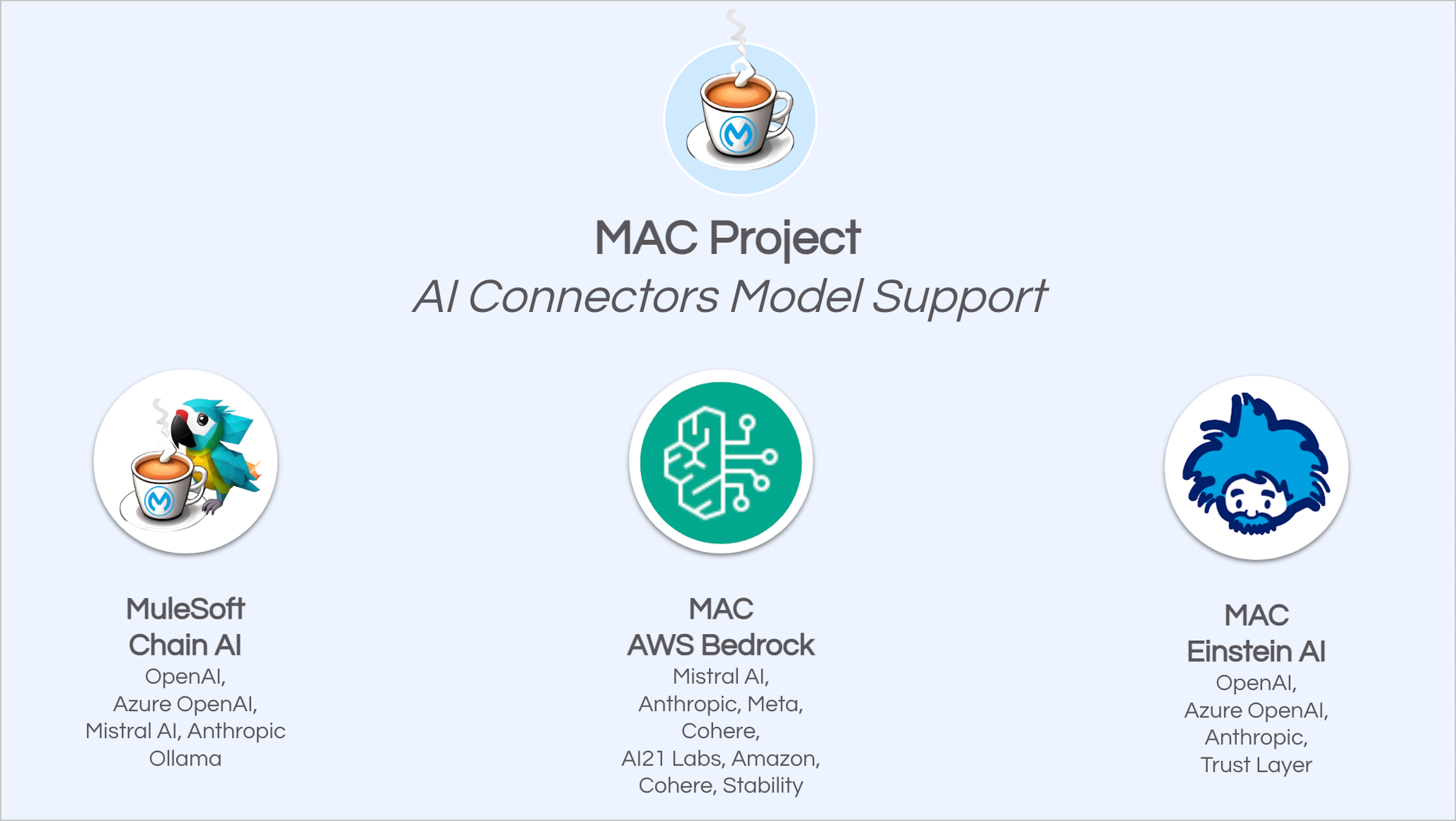 MAC Project Model Support