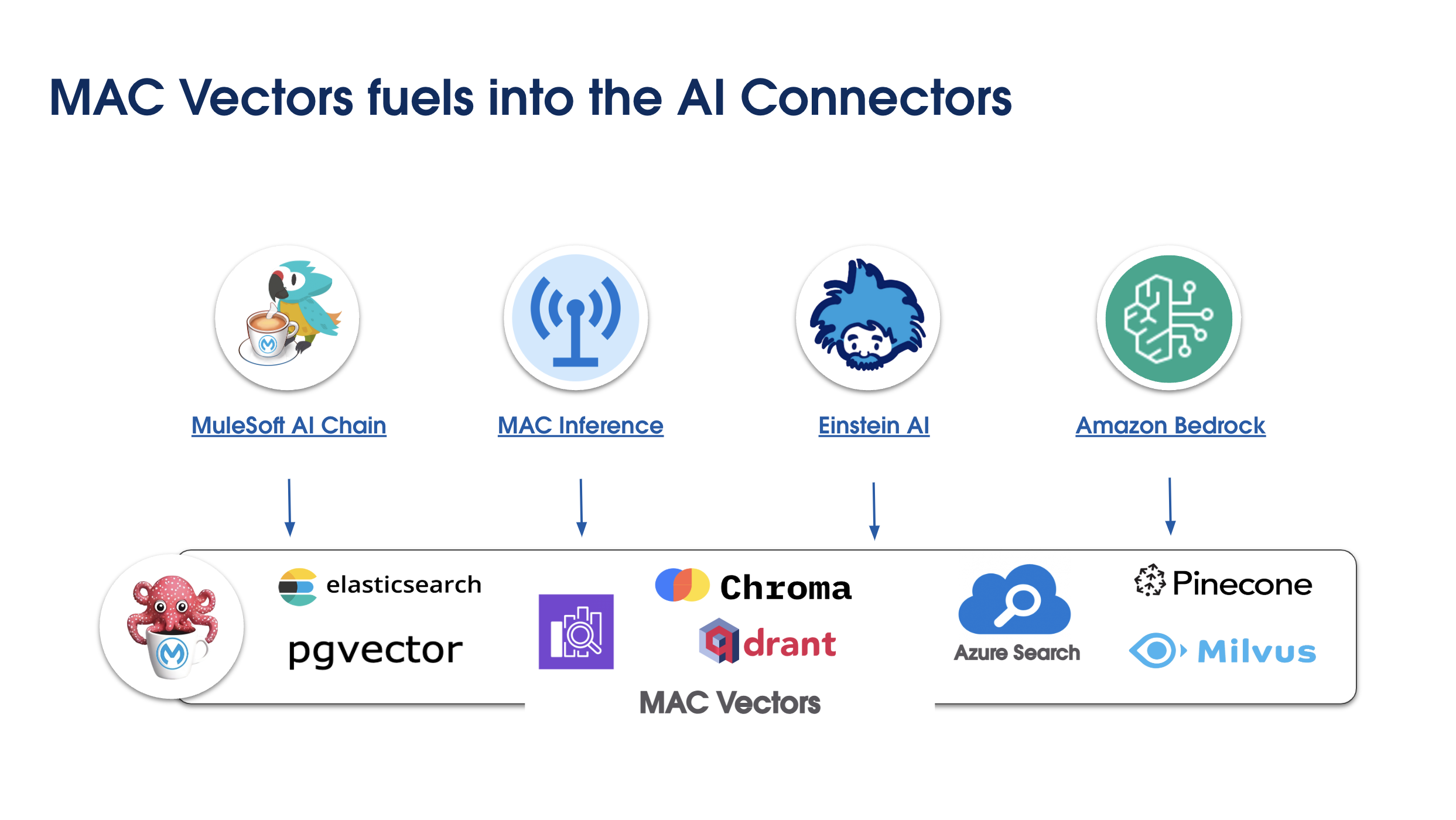 Connector Overview