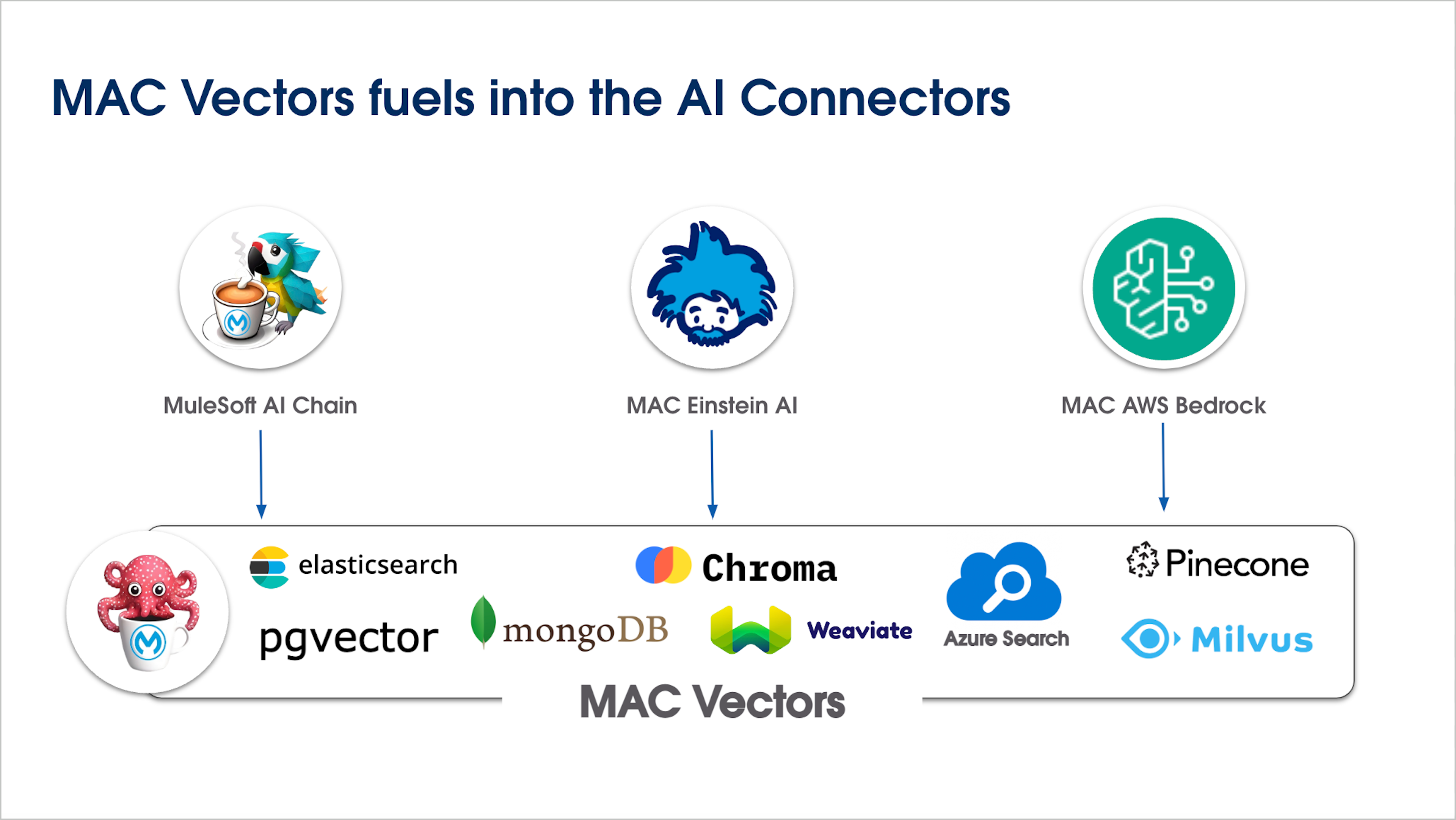 Connector Overview