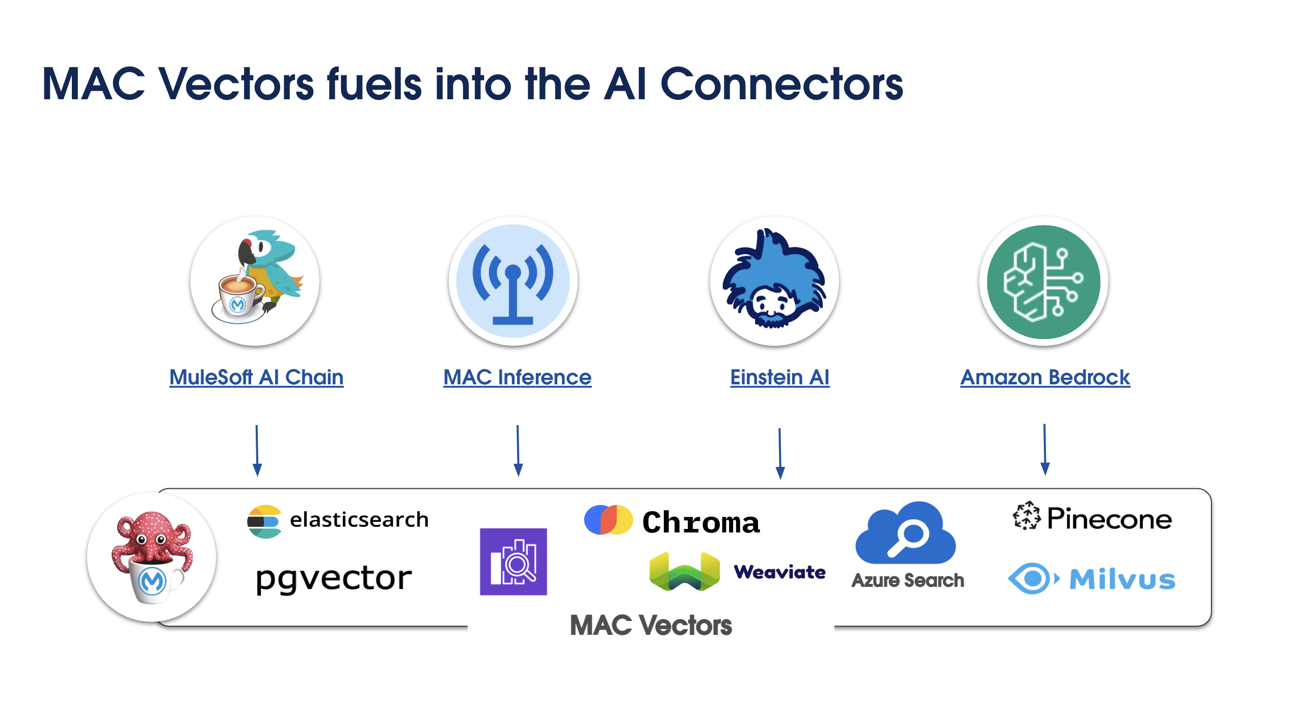 Connector Overview