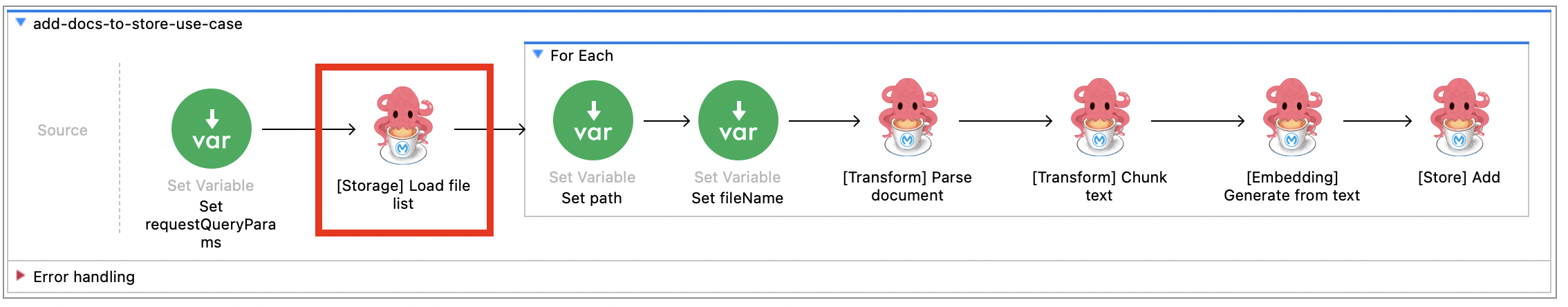 Storage Load File List Use Case For Each