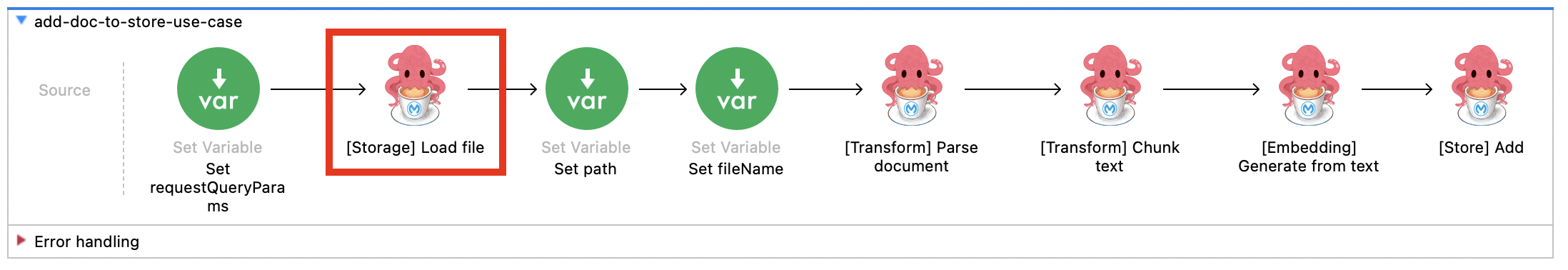 Storage Load File Document Use Case
