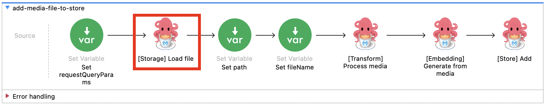 Storage Load File Media Use Case