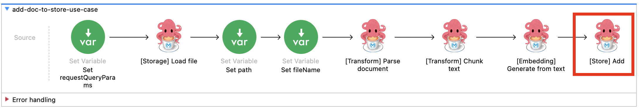 Store Add - Add Document
