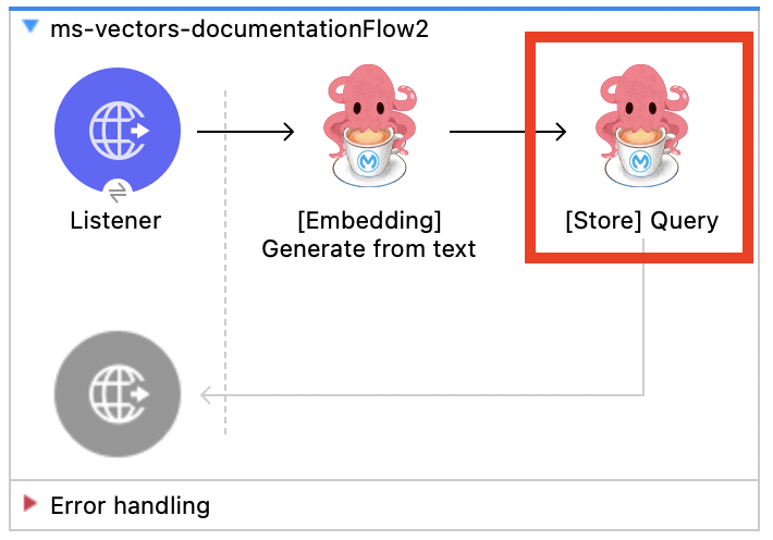 Query from Store Use Case