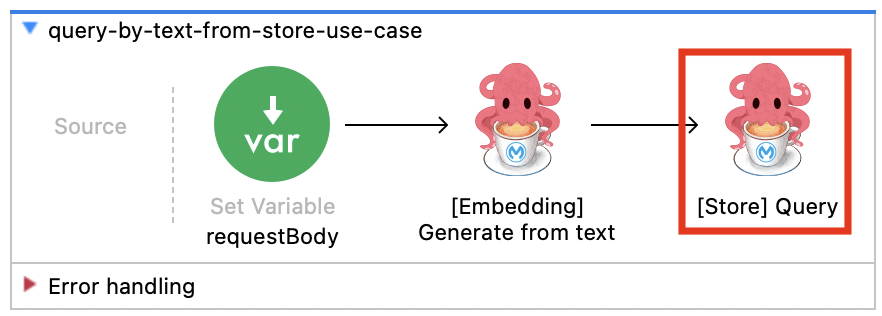 Query from Store Use Case
